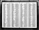 Electoral Roll