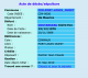 Death Index