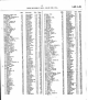 Death Index