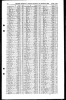 Death Index