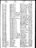 Death Index