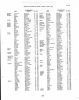Marriage Index
