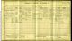 1911 Census